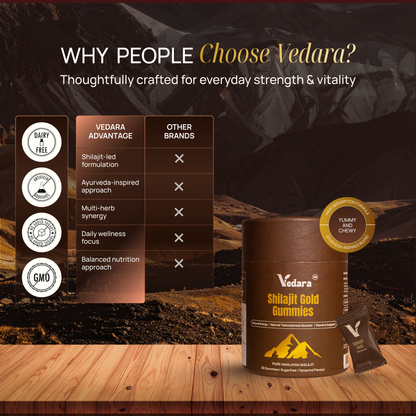 Shilajit Gold Gummies - Pure Himalayan Energy