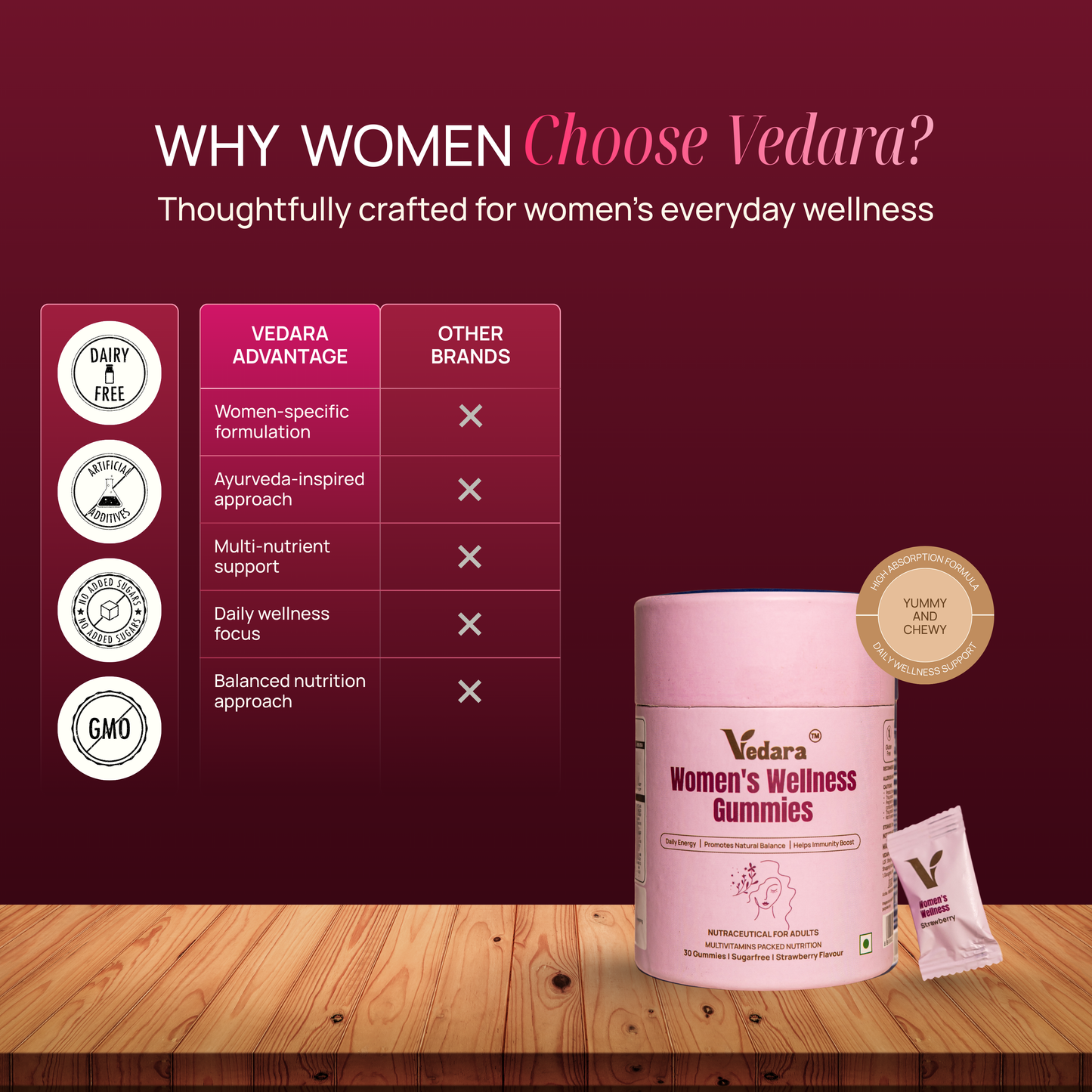 Women's Wellness Gummies - Complete Daily Health Support