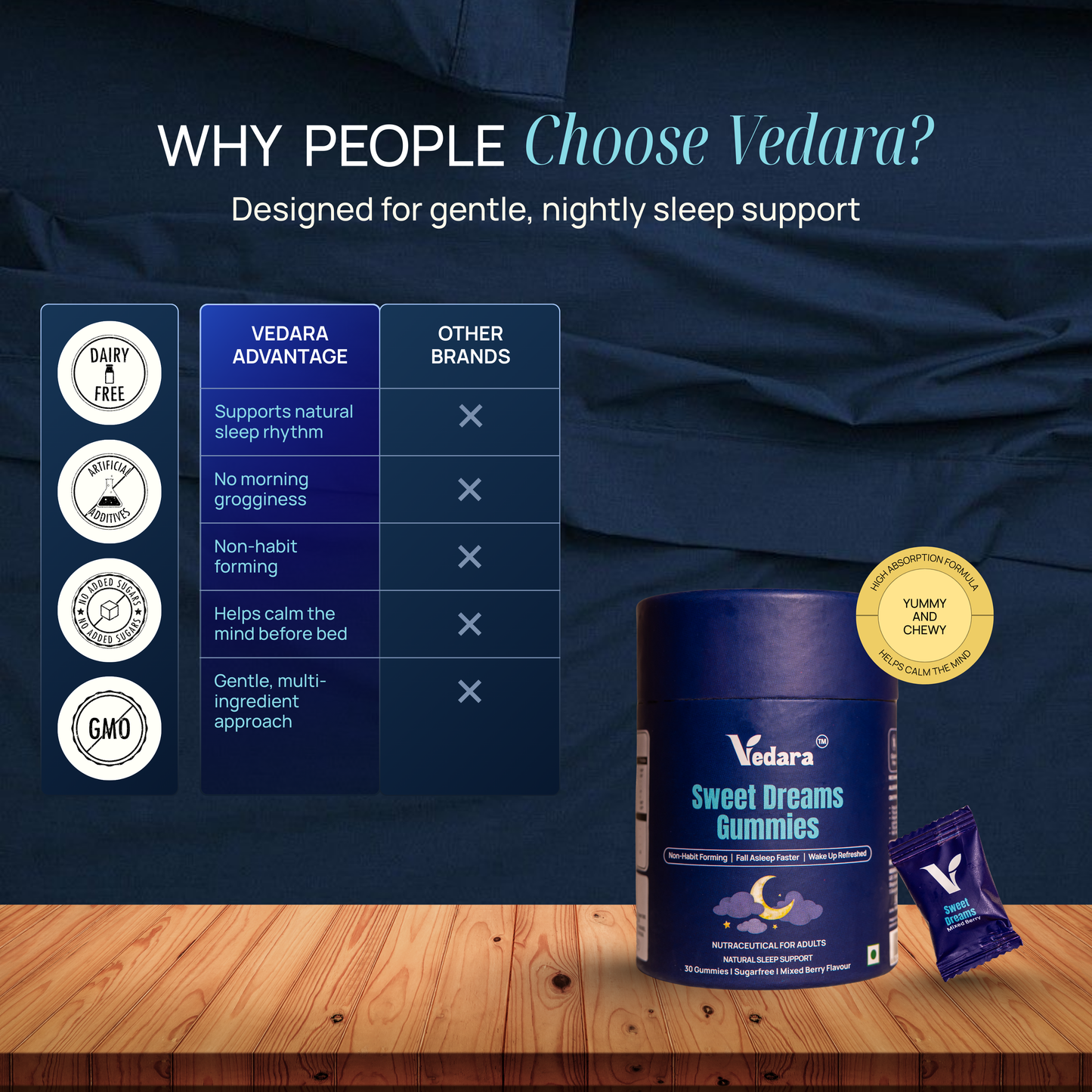 Sweet Dreams Gummies - For Restful Sleep